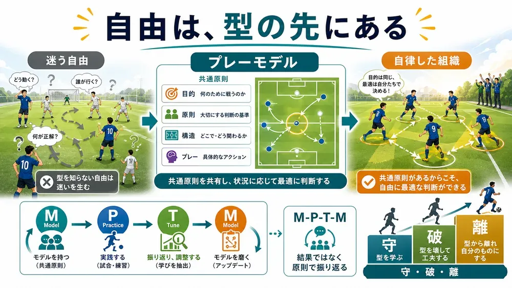 図解