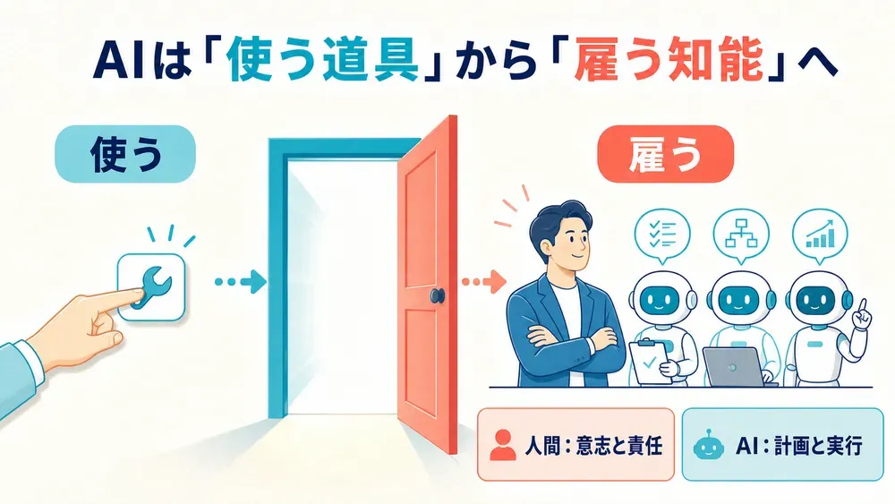 図解