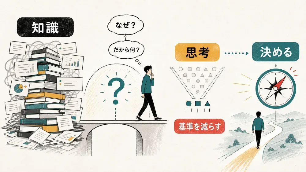 図解