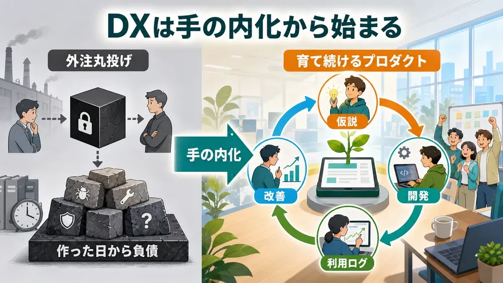 図解