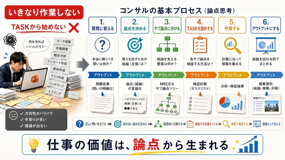 図解