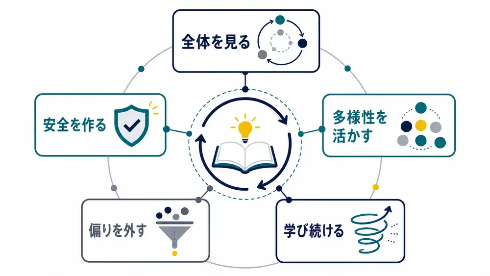図解