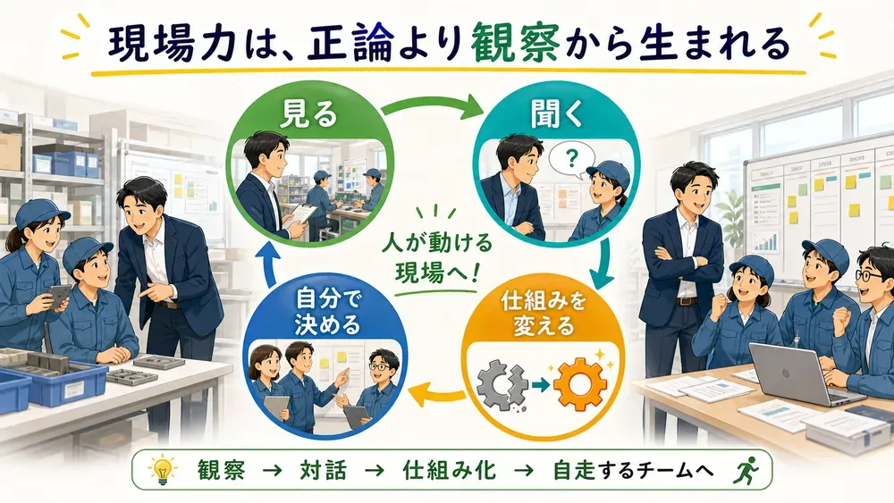 図解