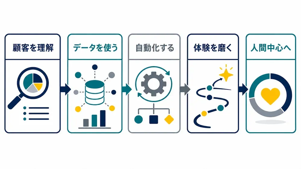 図解