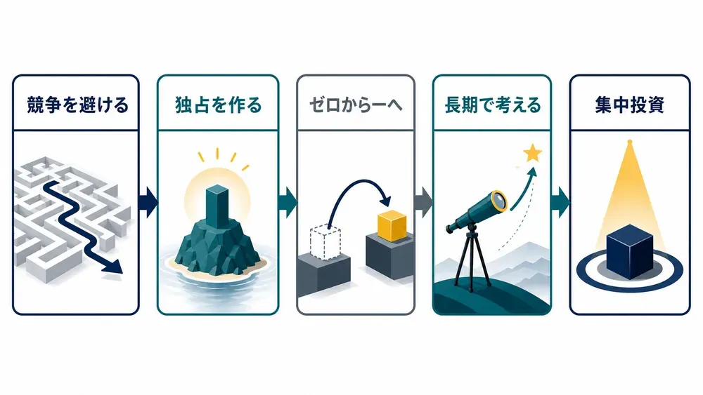 図解