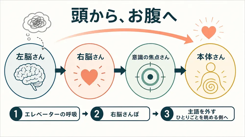 図解