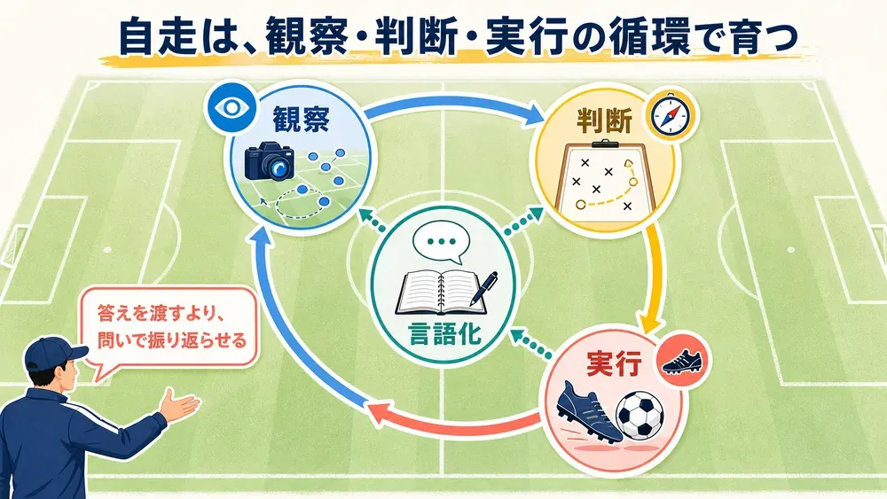 図解