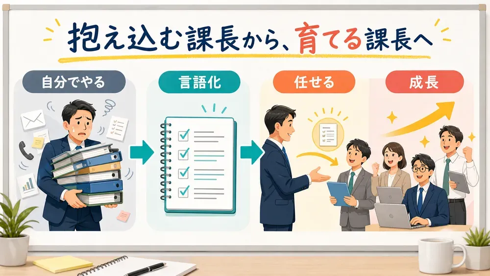 図解
