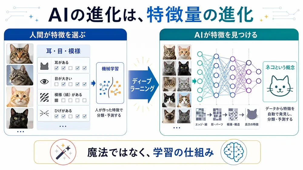 図解