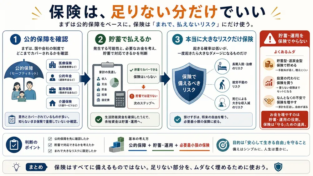図解