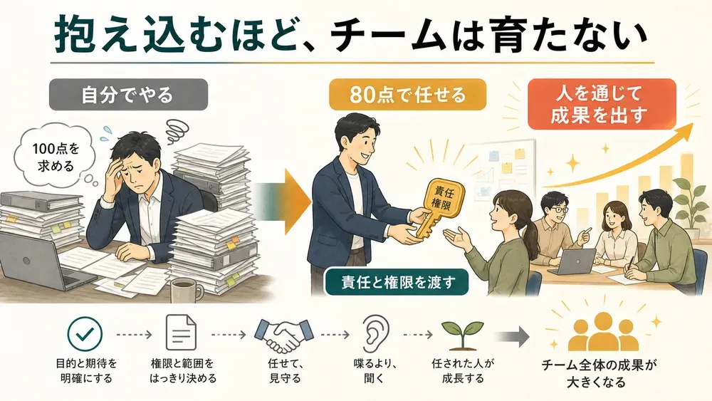 図解