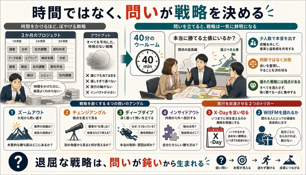 図解