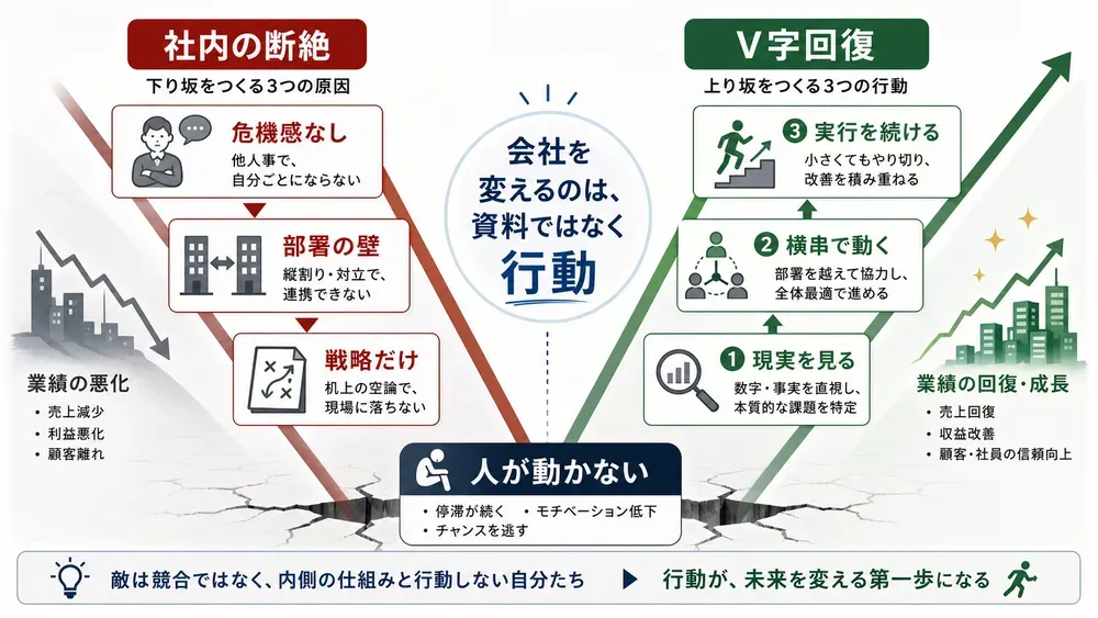 図解