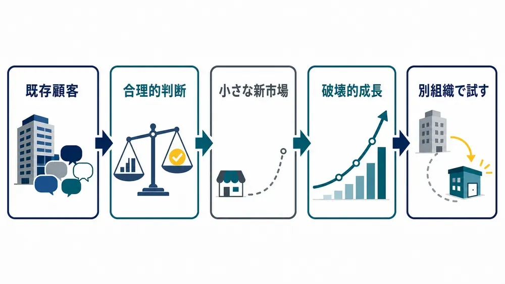 図解