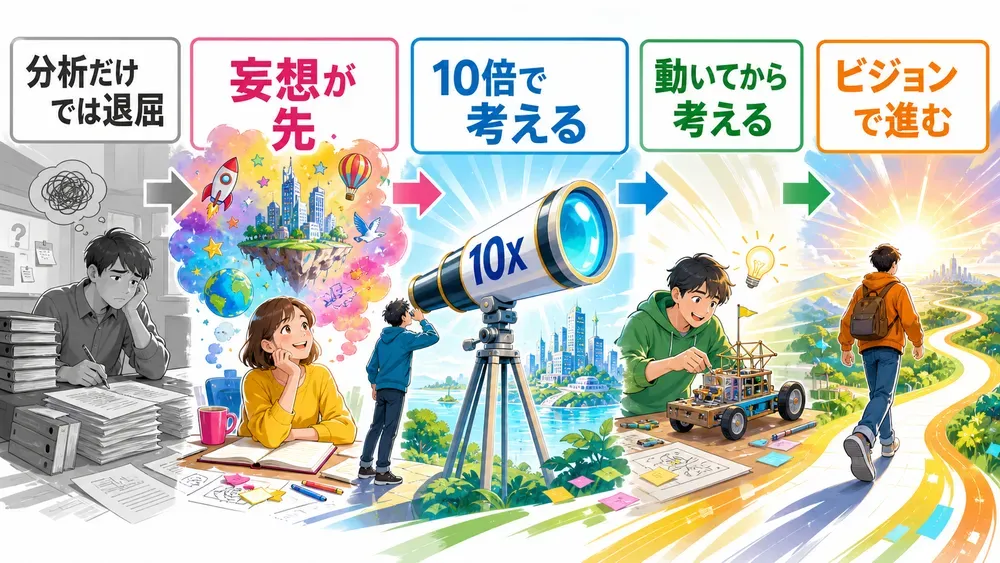 図解