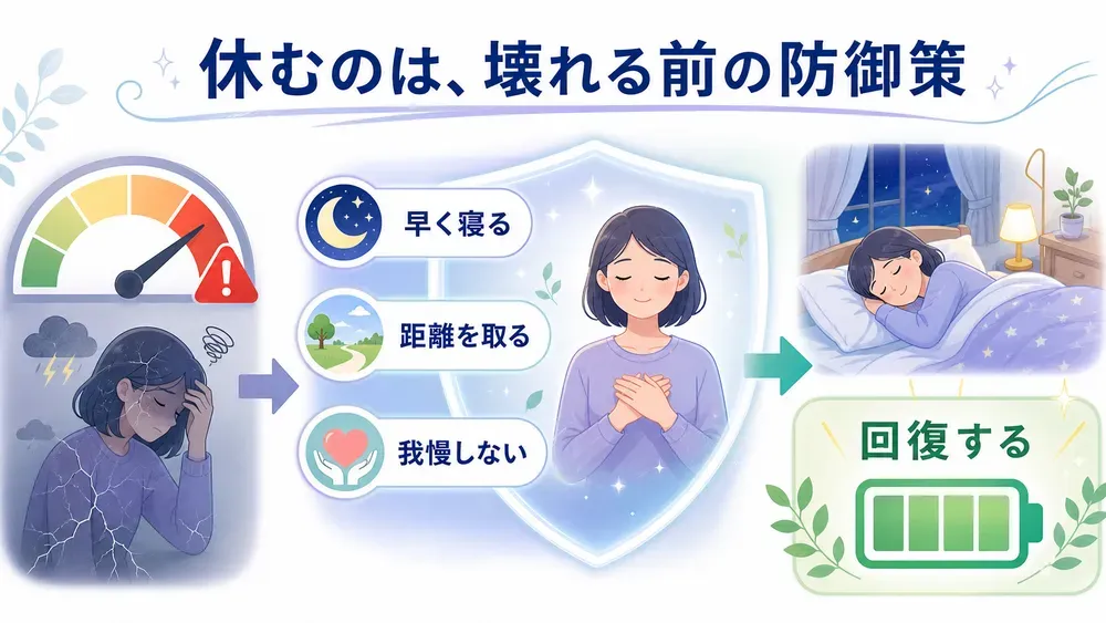 図解
