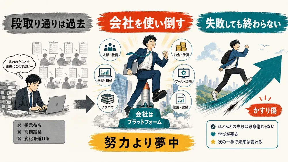 図解