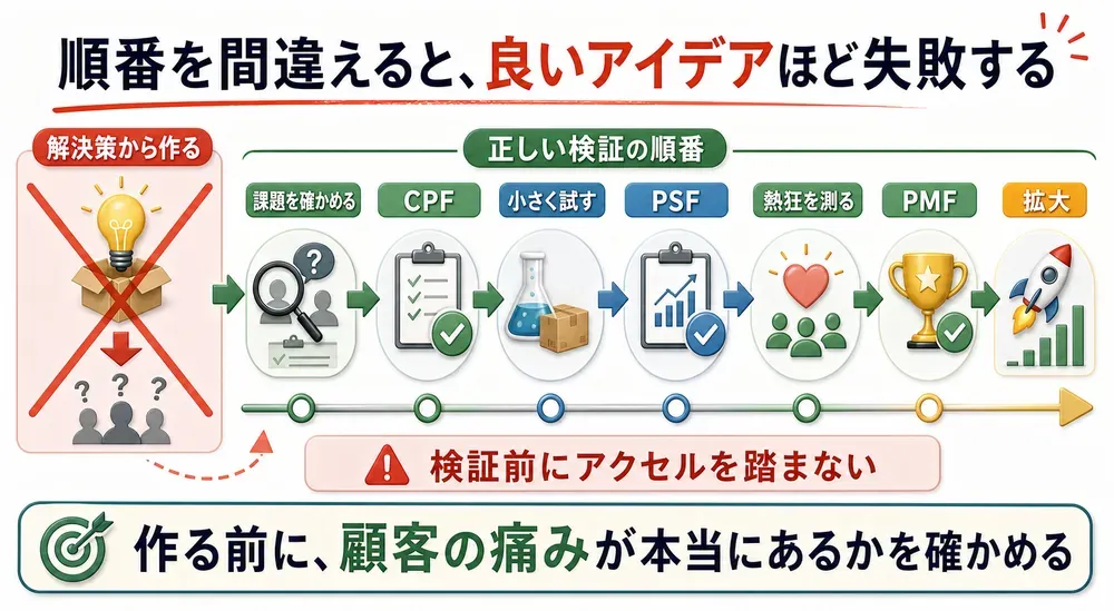 図解