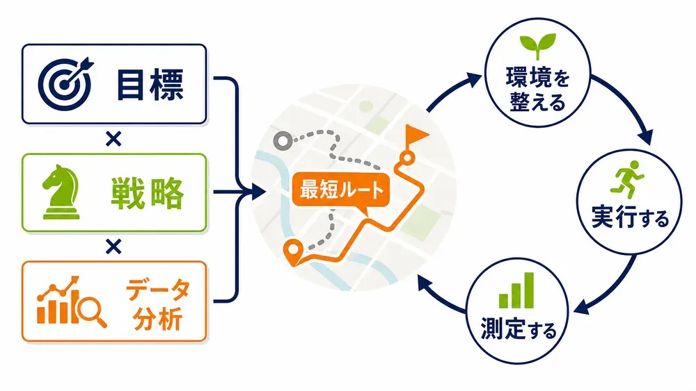 図解