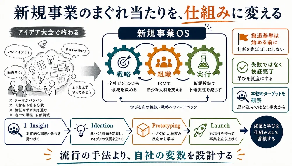 図解
