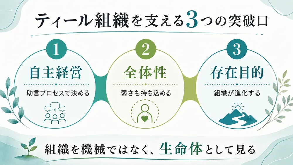 図解