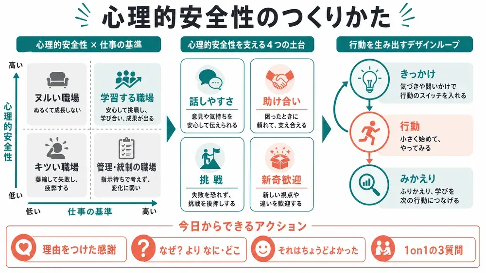 図解