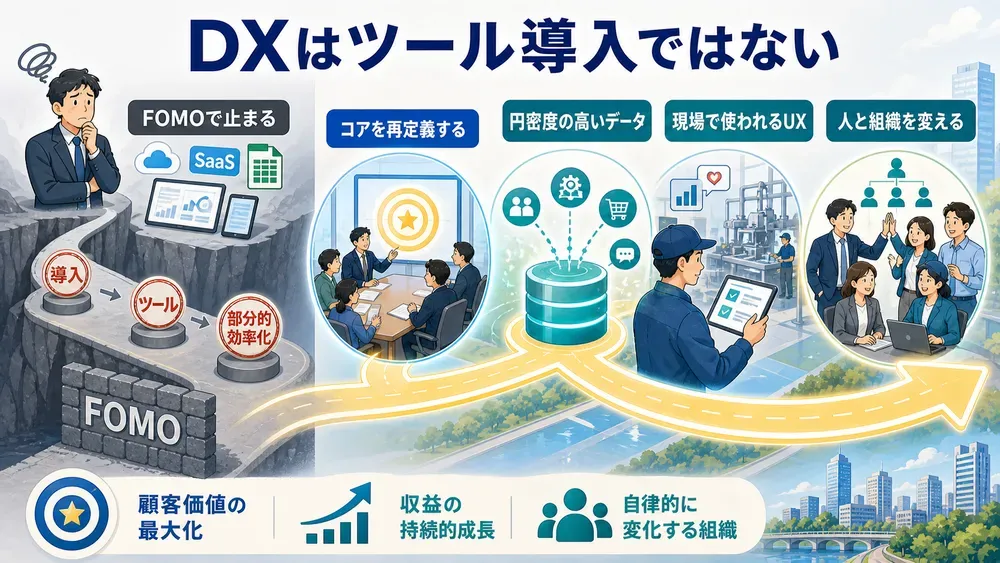 図解