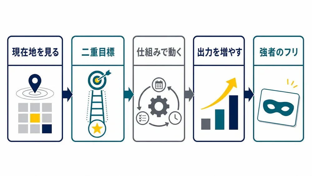 図解