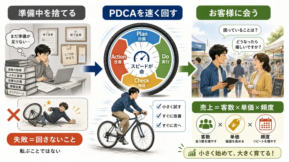 図解