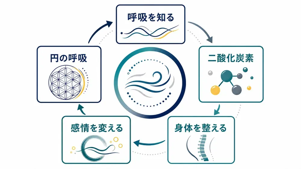 図解