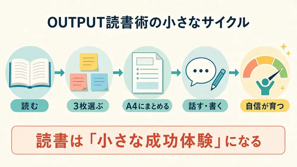図解