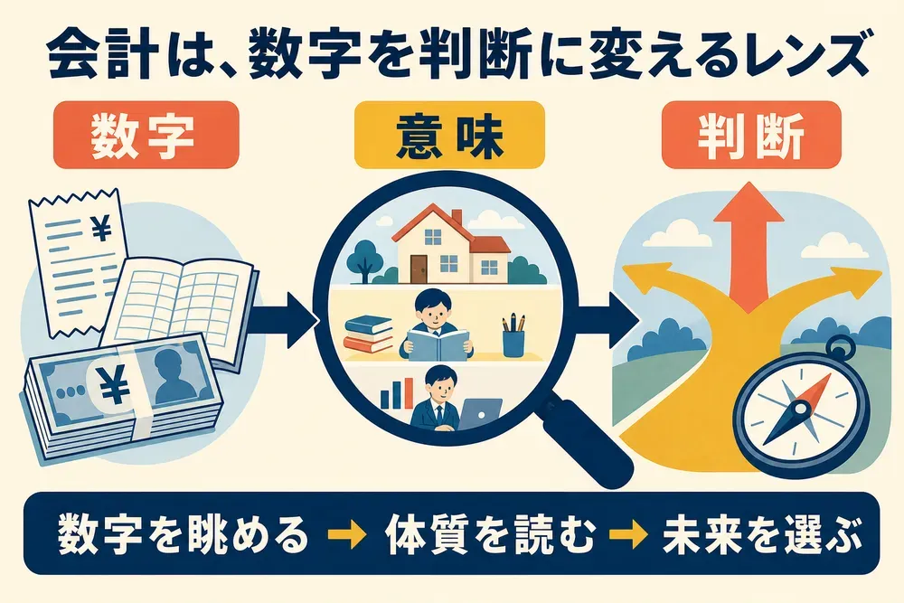 図解