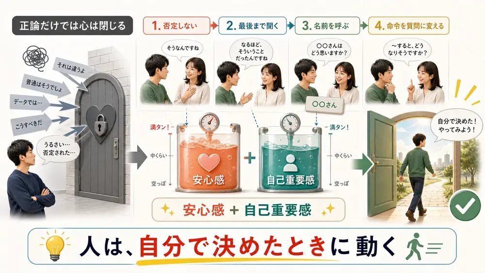 図解