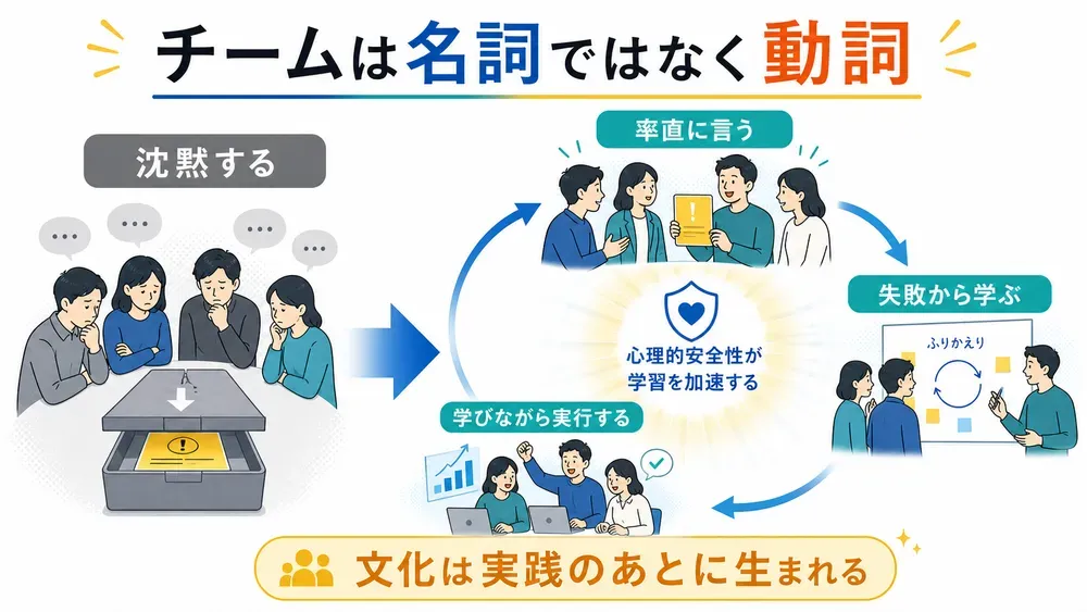 図解