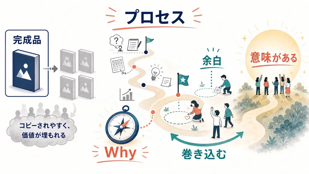 図解