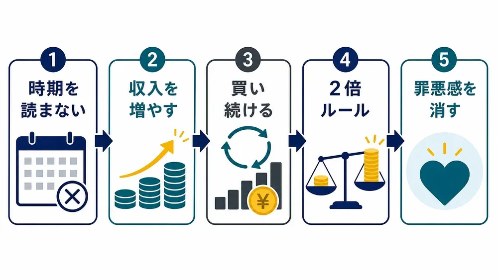 図解