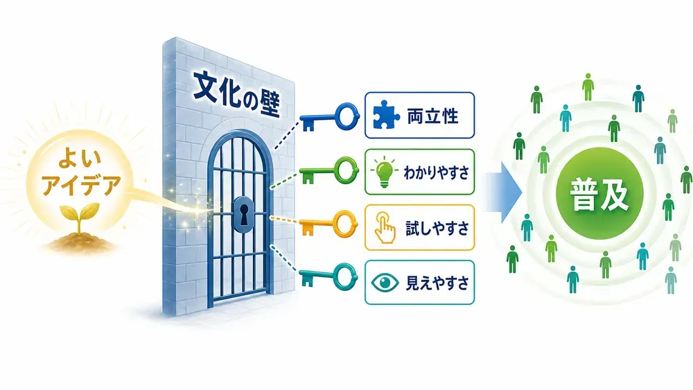 図解