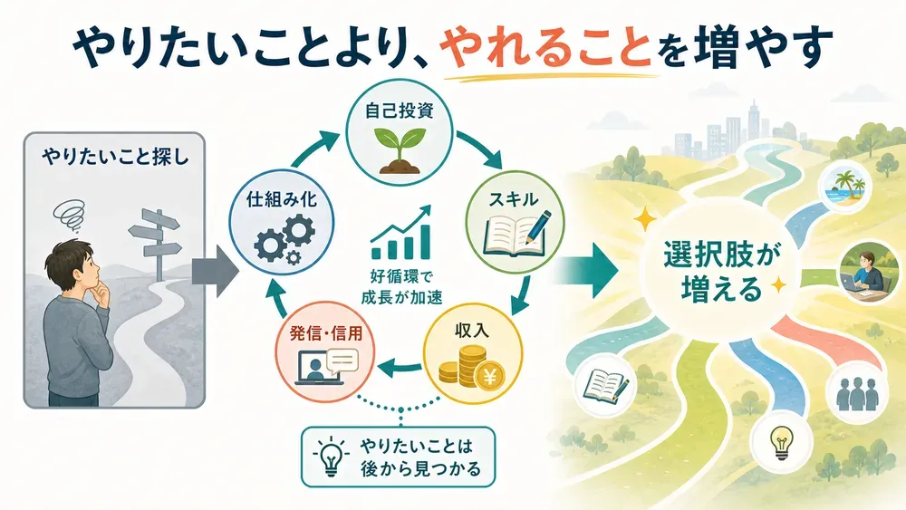 図解