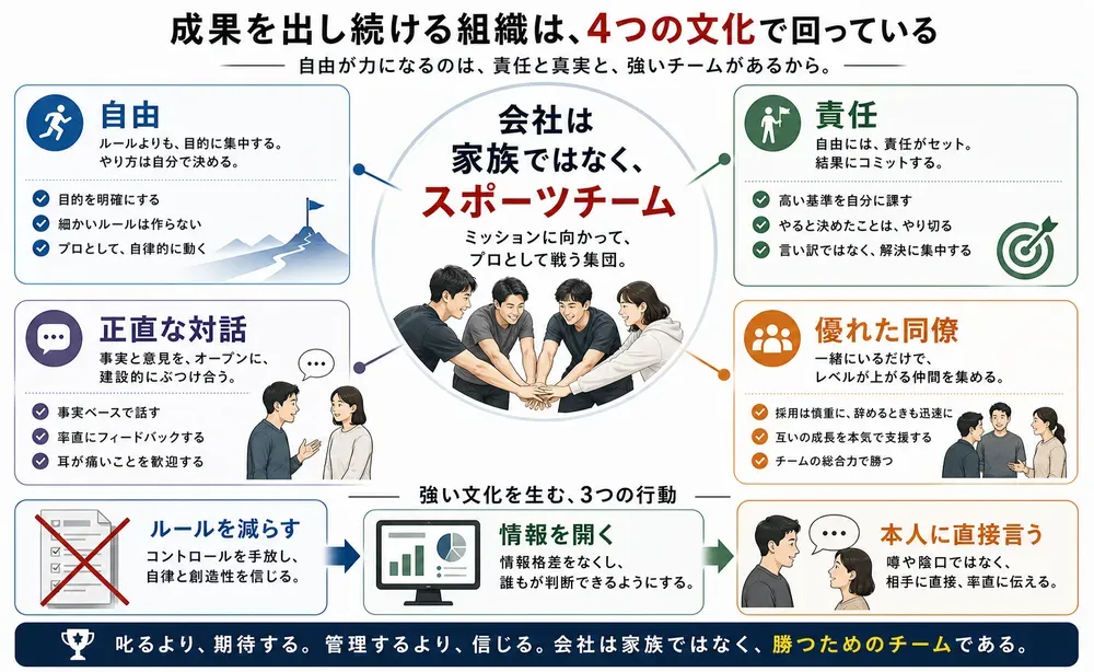 図解