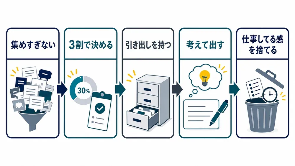 図解