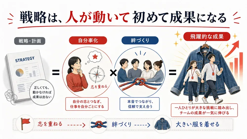 図解