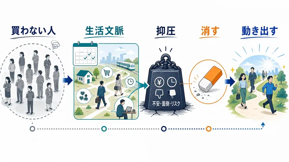 図解