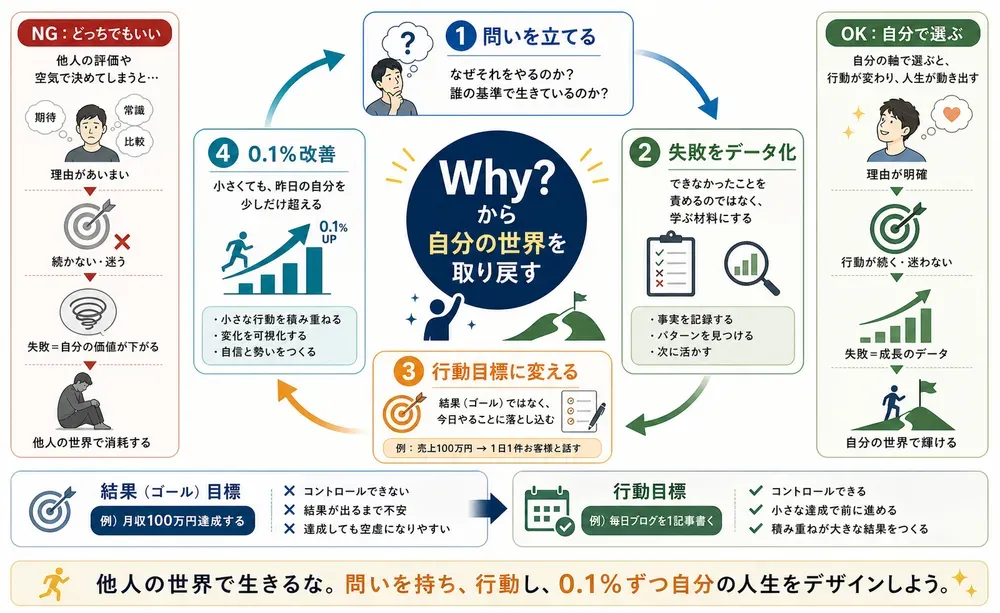 図解