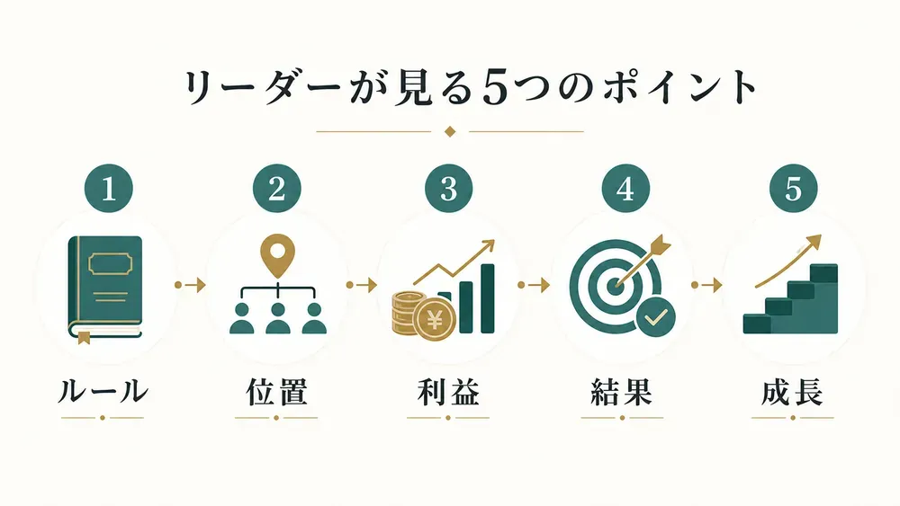 図解
