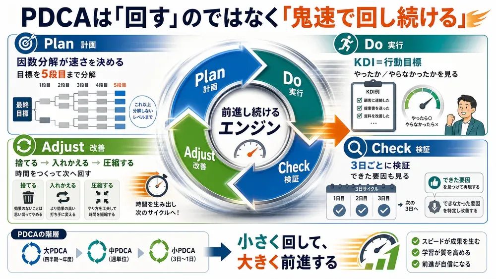 図解