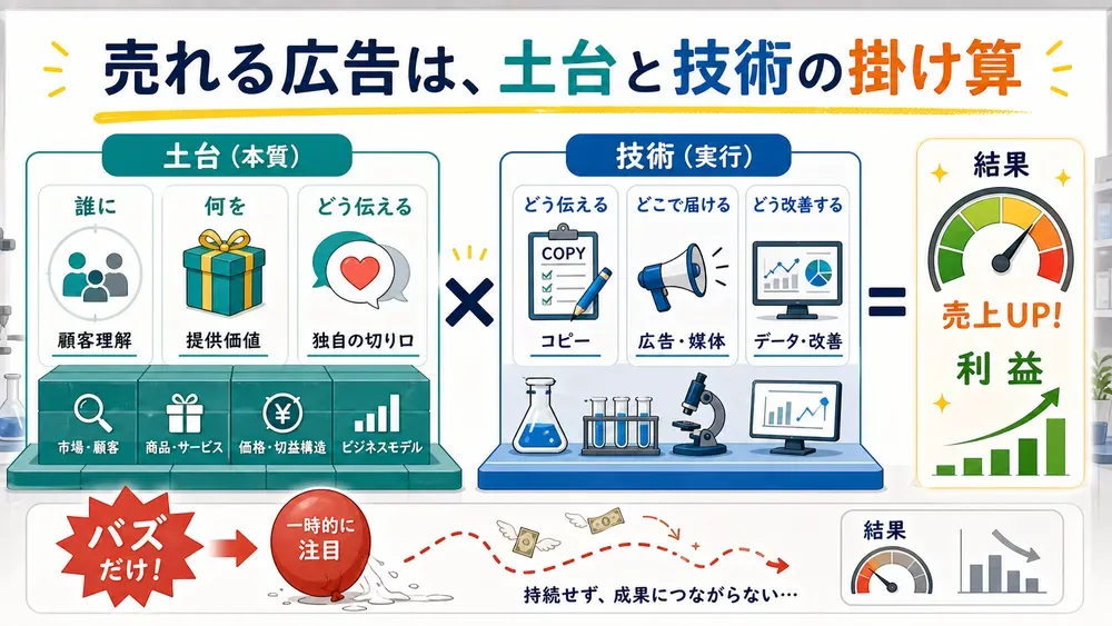 図解