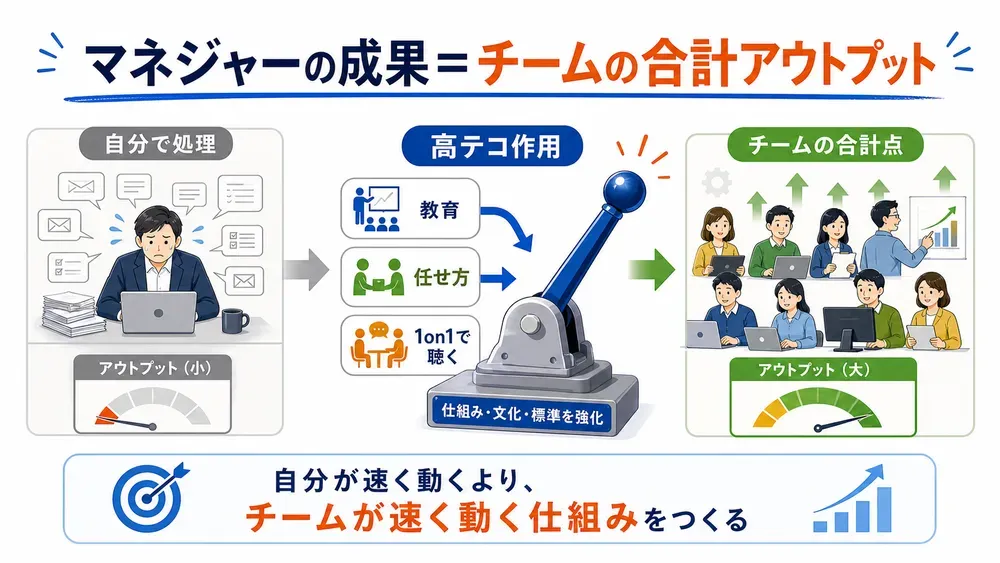 図解