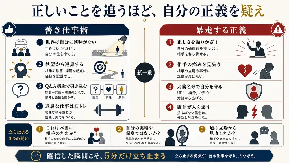 図解