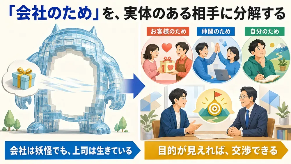 図解