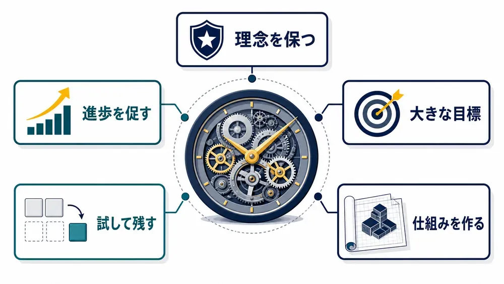 図解
